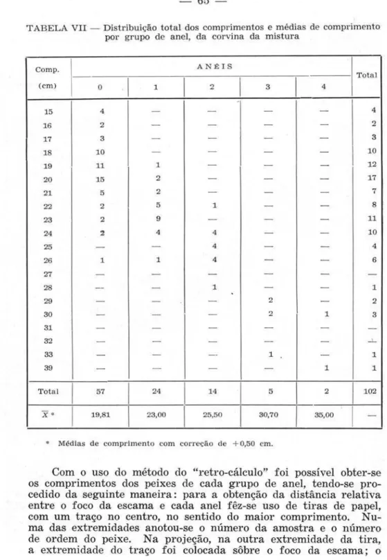 TABEL A  VII - Distribuição  t ot al  dos  com primentos  e  m édias  de  compr imento  