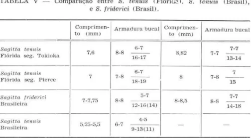 TABELA  V  - Comparação  entre  S.  tenuis  Ｈｆｬ￳ｲｩ＼ＱｾＩＬ＠ S.  tenuis  (Brasil) ,  e  S