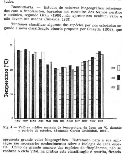 Fig.  4  - Valôres  médios  mensais  da  ｴ･ｭｰ･ｲ｡ｴｾｲ｡＠ da  ｾｧｾ｡Ｌ＠ em  cC,  durante  o  período  de  estudos,  (Segundo  GarcIa  Occhlpmb,  1960)