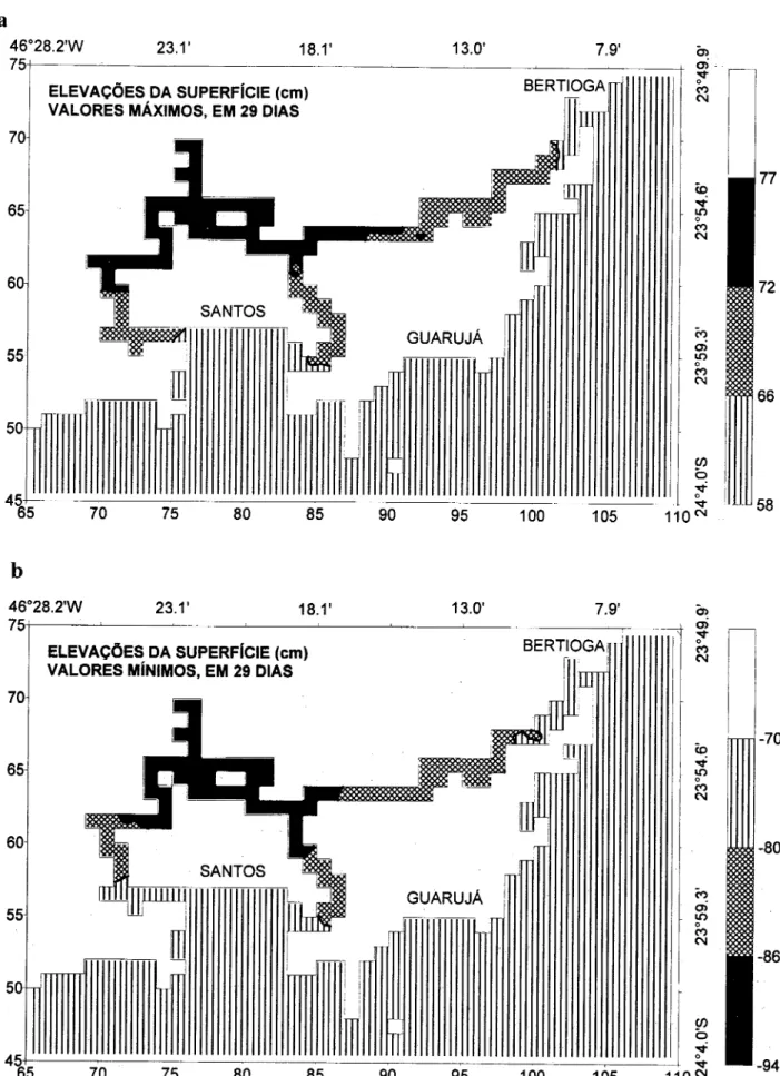 Fig. 4. Valores de elevação de maré máximos (a) e mínimos (h), na integração do modelo por um período de 29 dias, nas áreas interiores rasas.