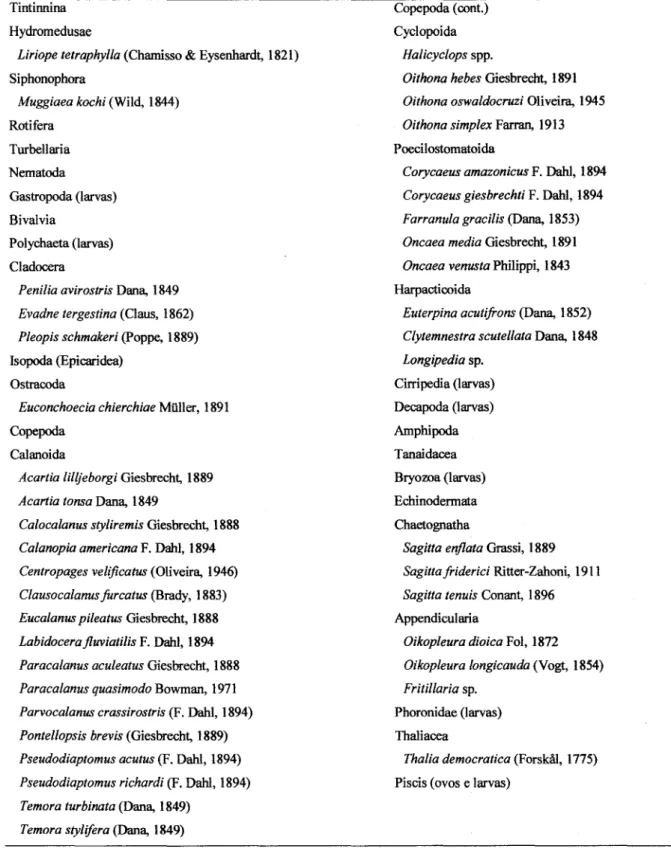 Tabela 2. Lista dos táxons zooplanctônicos identificados no complexo estuarino de Paranaguá durante as coletas de julho/1993 (inverno) e fevereiro-março/1994 (verão)