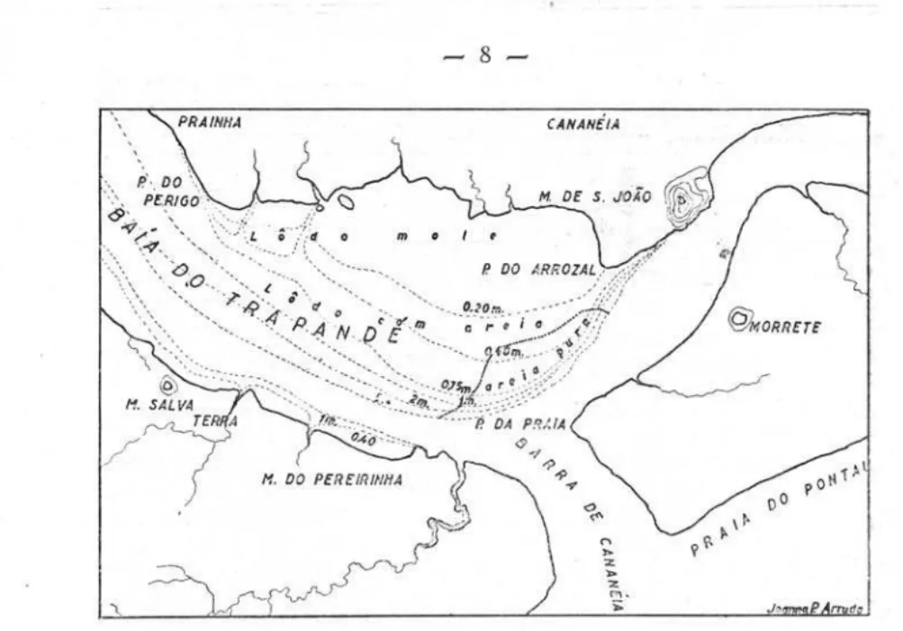 FIG.  1  - Representação  esquemáti.ca  das  formações  de  baixi os,  ao  sul  da  Ilha  de  Cananéia