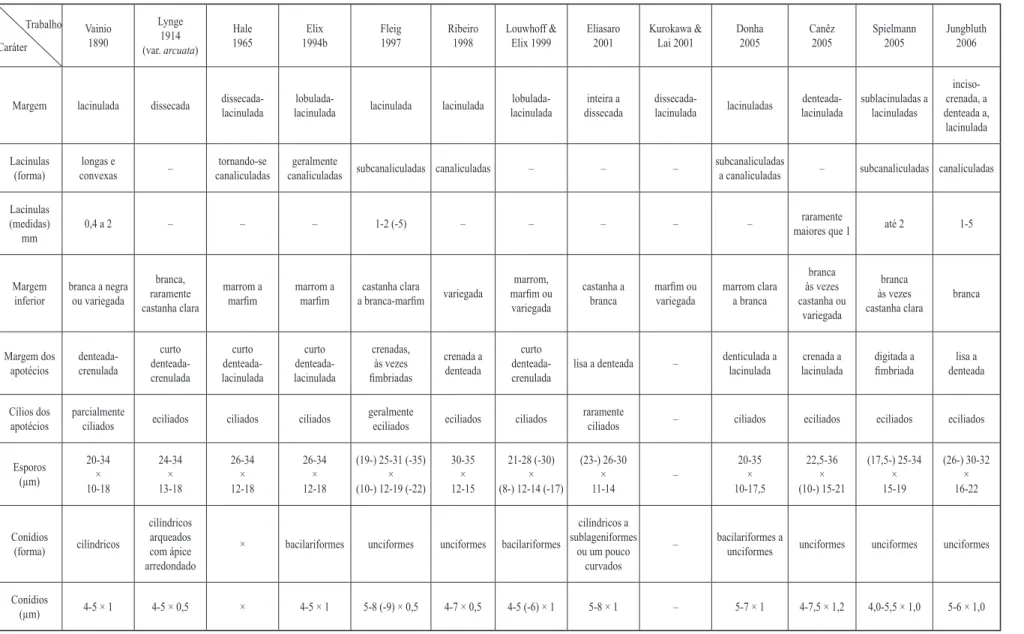 Tabela 1. Comparação das descrições de Parmotrema subrugatum encontradas na literatura