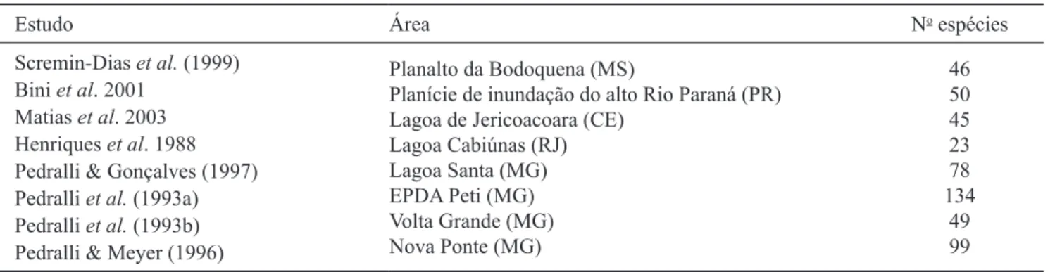 Tabela 4. Outros estudos desenvolvidos em ambientes úmidos, localização e riqueza lorística.