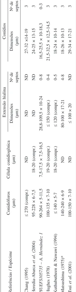 Tabela 2. Comparação dos espécimes descritos de Exserticlavavasiformis (ND = dados não disponíveis)