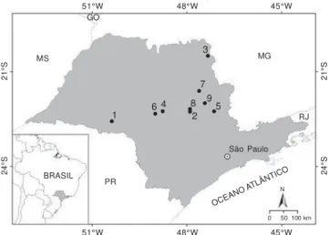 Figure 1. Cerrado areas in São Paulo State, included in the floristic similarity analysis: 1