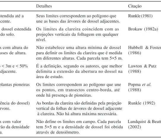 Table 1. Summary of some of the main gap limit definitions found in the specialized literature