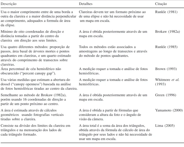 Table 2. Summary of the main gap size measurement methods found in the specialized literature