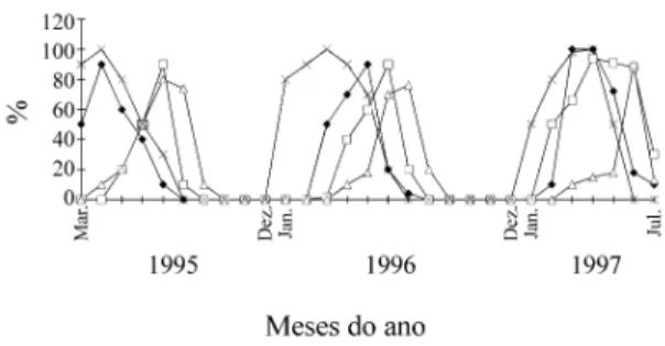 Figura 3. Jacquemontia multiflora: flor em corte longitu- longitu-dinal não mediano (e - estigma, n – nectário, o - ovário).