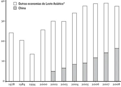 GRÁFICO 4