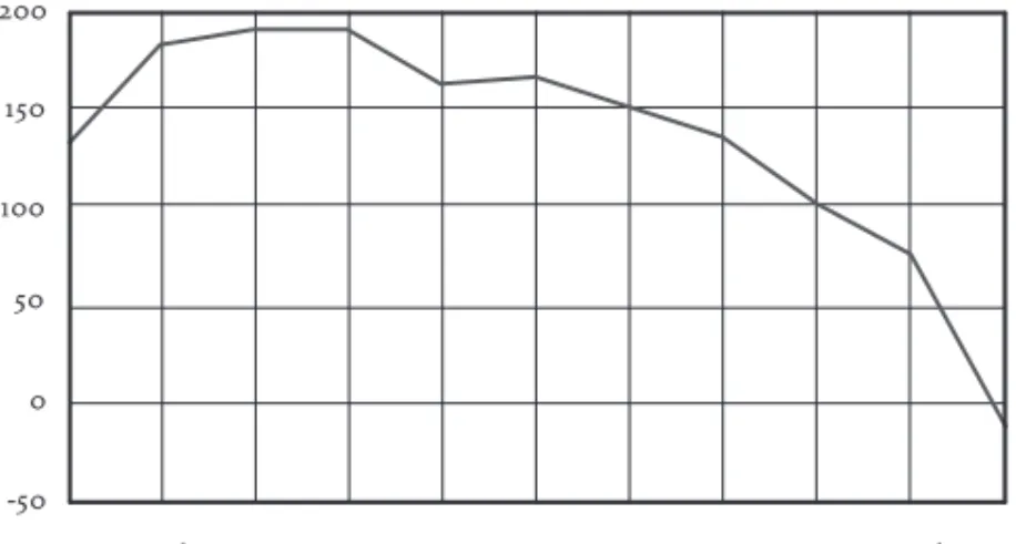 GRÁFICO 3