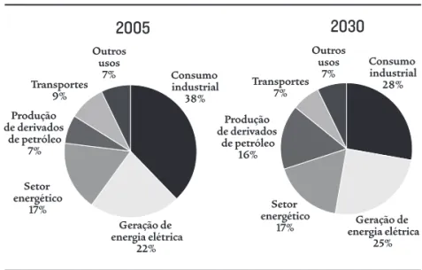 GRÁFICO 8