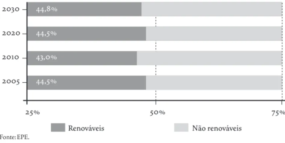 GRÁFICO 3