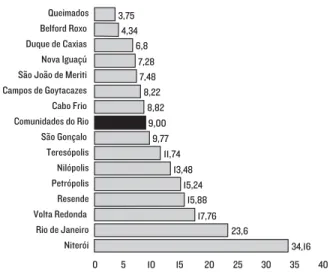 GRÁFICO 3