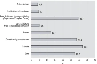 GRÁFICO 5