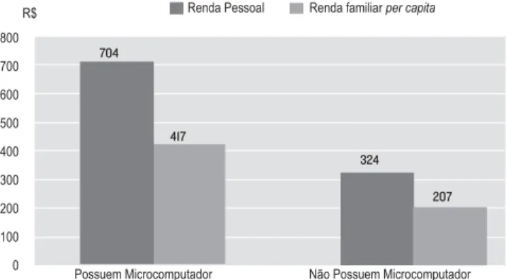 GRÁFICO 8