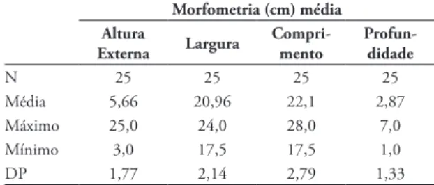 TABELA 1: Morfometria (cm) média dos ninhos de Butorides  striata encontrados em uma lagoa temporária no município de  Por-to Esperidião, MaPor-to Grosso, janeiro a abril de 2010.