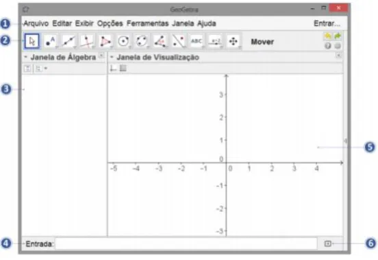 Figura 1: Interface do Geogebra.  