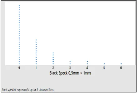 Figura 5: Resultado de análise visual black speck 0,5mm &gt; 1mm 