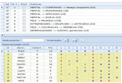 Figure 5: Digital repertorization of symptoms. 