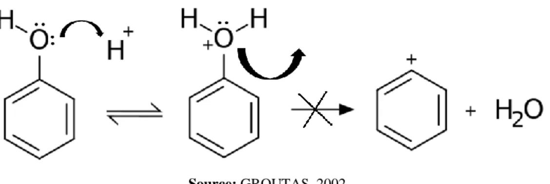 Figure 4 - Possible phenol reaction mechanism in acidic condition. 
