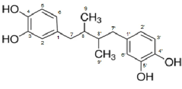Figure 1 shows the chemical structure of NDGA formed by its four phenolic hydroxyl  groups