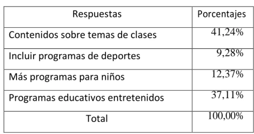 TABLA 8. Sugerencias para Educa TV 