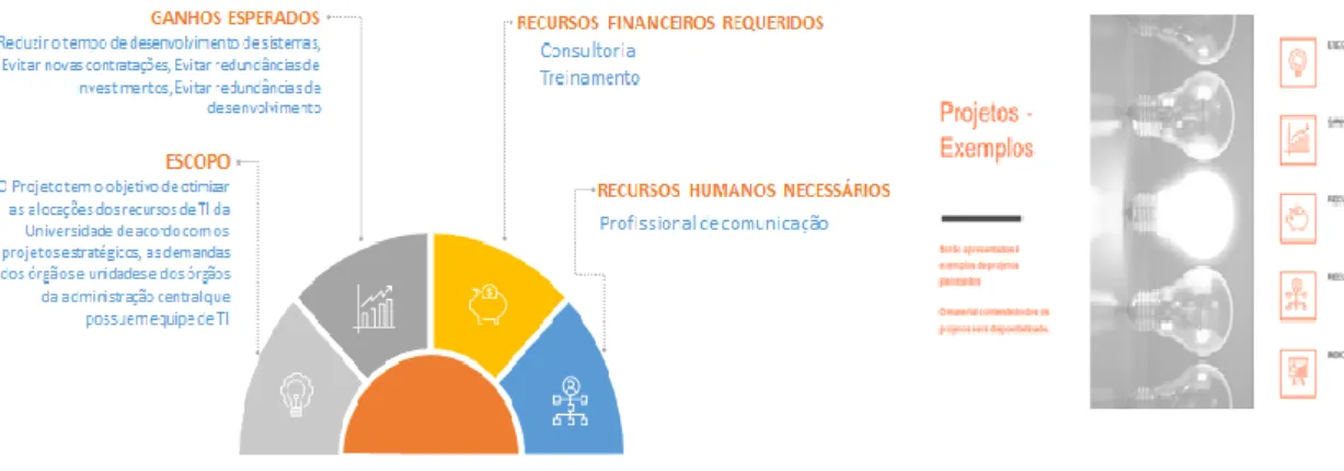 Figura 8. Requisitos mínimos para um projeto estratégico. Fonte: 