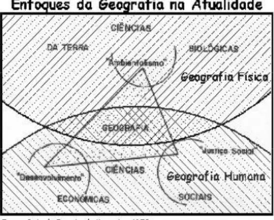 Figura 3: Principal Enfoque da Geografi a da Pós-Graduação no Brasil