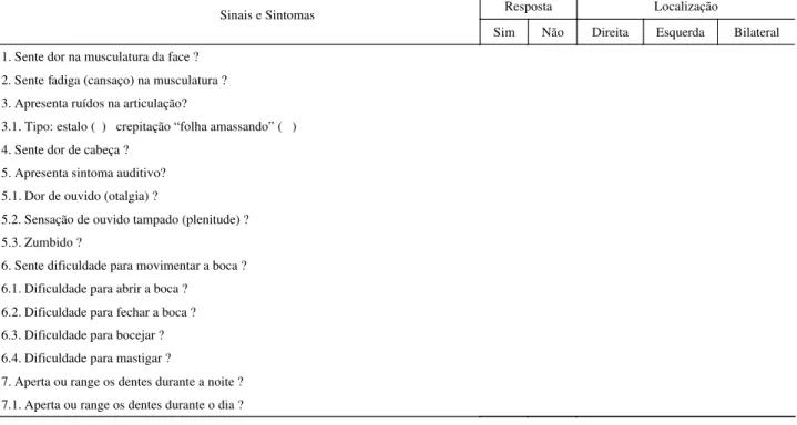 Tabela para Anotação das Respostas - Severidade dos Sinais e Sintomas   Ao Acordar 