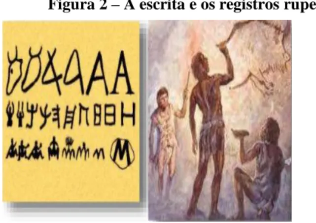 Figura 2 – A escrita e os registros rupestres.  