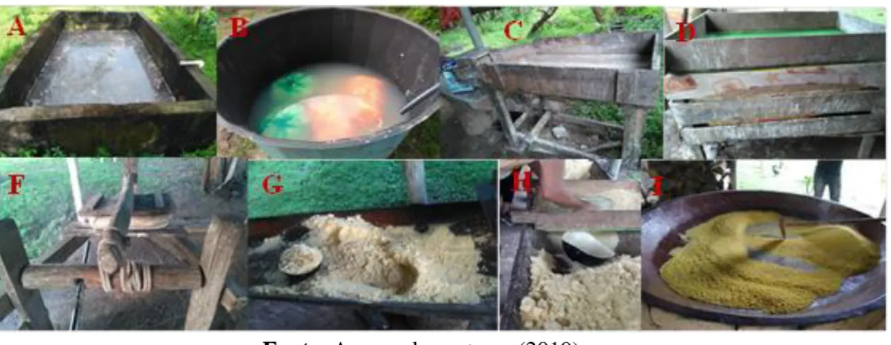 Figura 4: Processo para a produção da farinha, (A) o tanque de alvenarias com a mandioca e água, (B) a  caixa d’agua com massa da mandioca em saca, (C) a caixa de madeira que fica o moedor, (D) o  crivo local de seleção da massa, (F) a prensa, (G) massa na