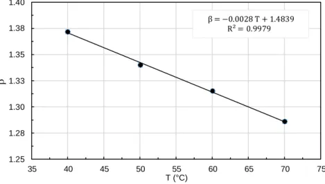 Figure 3. Parameter 