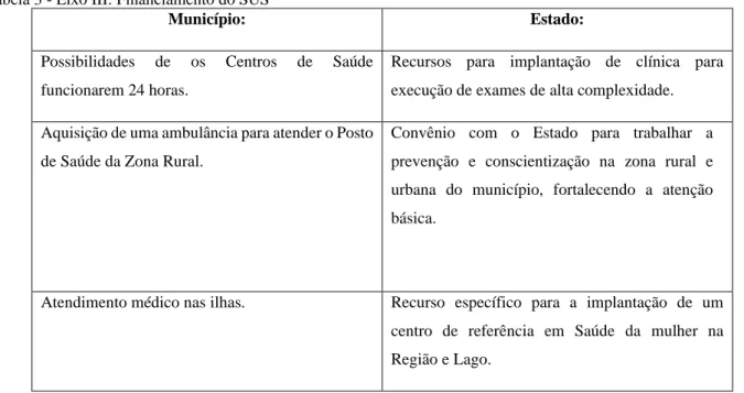 Tabela 2 - Propostas do Eixo II: Consolidação do SUS. 