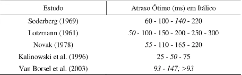 TABELA 1. Estudos que buscaram investigar tempos de atraso diferenciados.