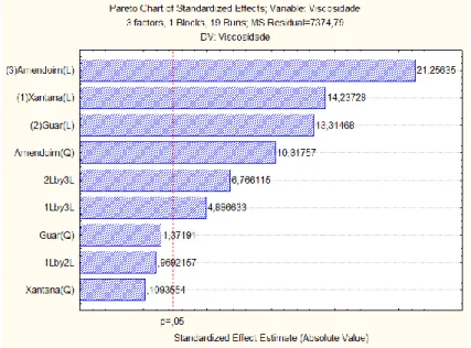 Figura 5: Gráfico de Pareto 