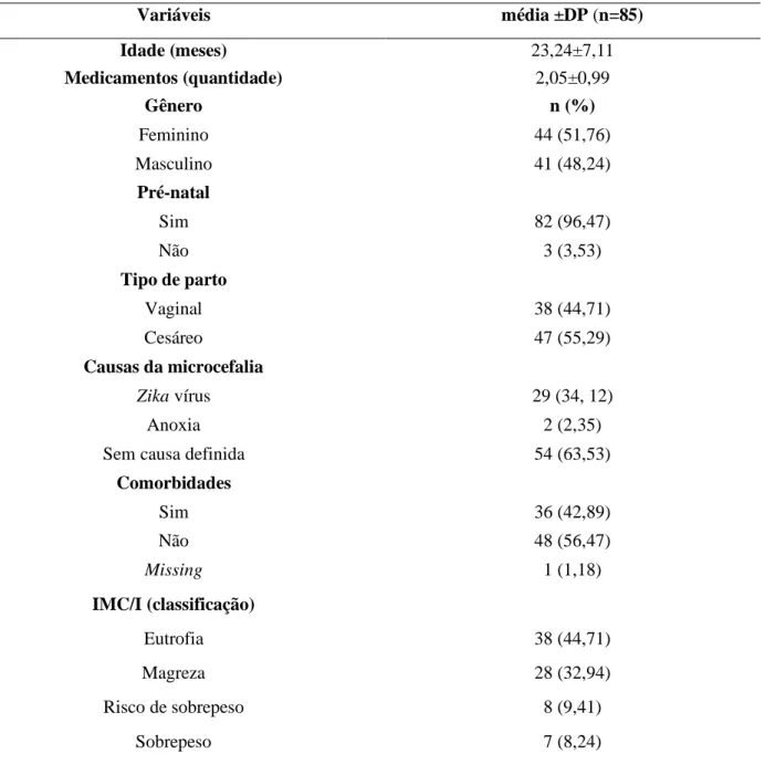 Tabela 2. Características clínicas e antropométricas de crianças com microcefalia. São Luís - MA, 2018