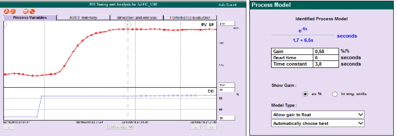 Figura 2 - Janela de tempo utilizada pelo AMCT para identificar o modelo de processo e modelo  identificado