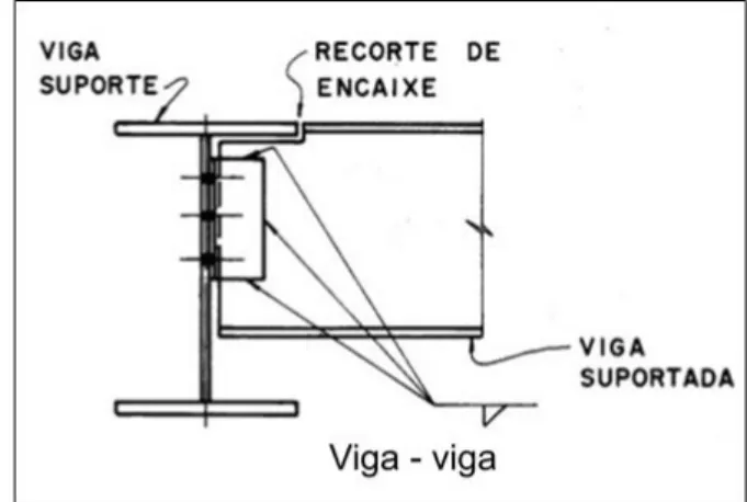Figura 1: Ligação entre Vigas. Fonte: Vasconcellos (2011). 