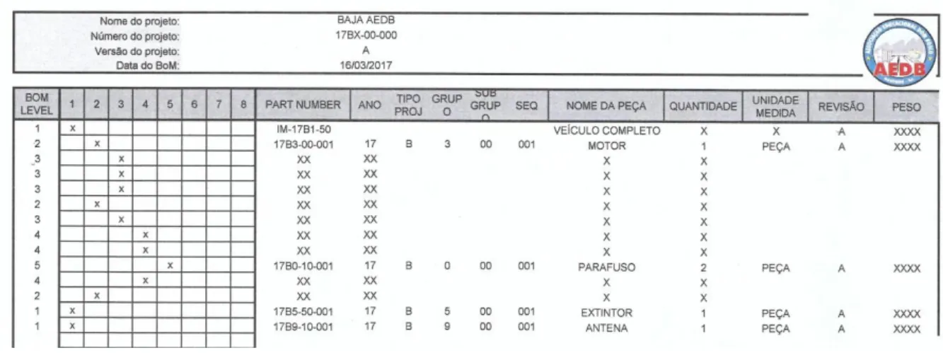 Figura 1: Lista técnica. 