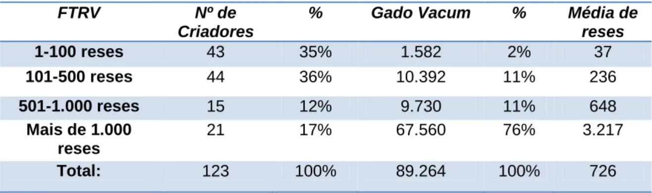 Tabela 1 – Distribuição do gado vacum em Caçapava (1821-1850) 