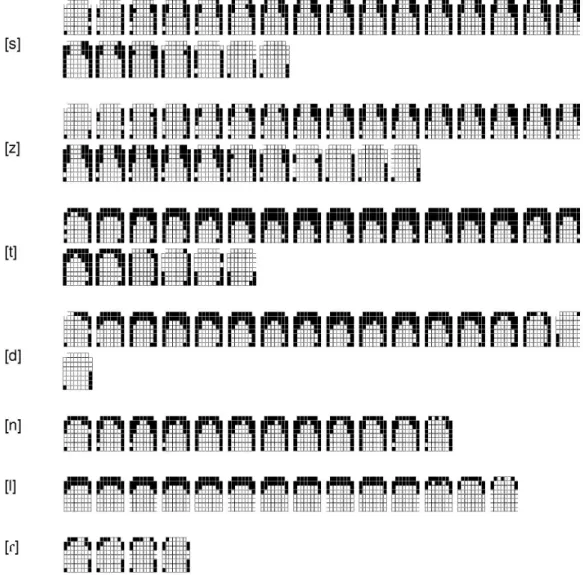Figura 2. Sequência de palatogramas, mostrando contatos língua-palato para os fones alveolares estudados, do início ao final da produção