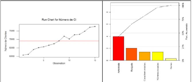 Figura 6: Gráficos de controle 