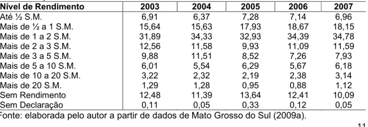 Tabela 06. Comparação do IDH das Unidades Federativas da região Centro-Oeste – 2005. 