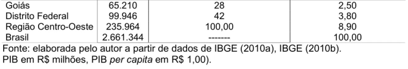 Tabela 11. Principais produtos exportados de Mato Grosso do Sul em 2007. 