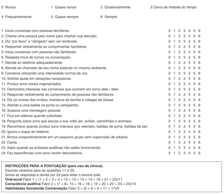 Figura 1. Versão do questionário ABEL – Auditory Behavior in Everyday Life, traduzida e adaptada para o Português