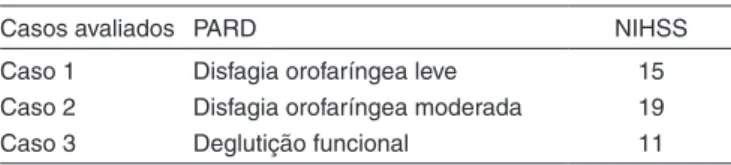 Tabela 1. Relação dos resultados obtidos no PARD e na NIHSS