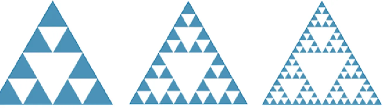 Figura 6 – 2ª, 3ª e 4ª iterações do Triângulo de Sierpinski no GeoGebra  Fonte: os autores 