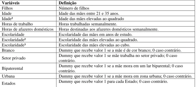 Tabela 1 - Estatística descritiva das variáveis 