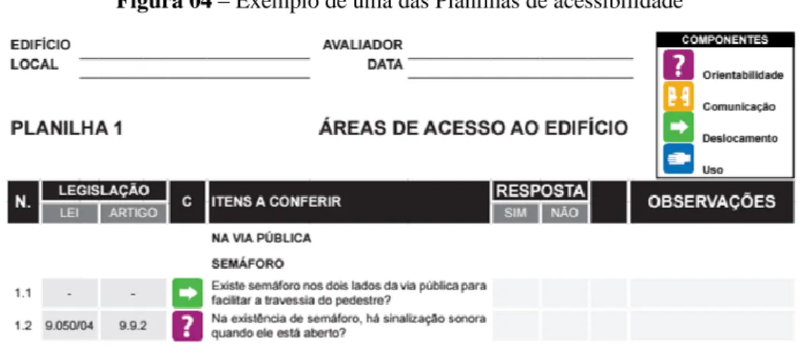 Figura 04 – Exemplo de uma das Planilhas de acessibilidade 